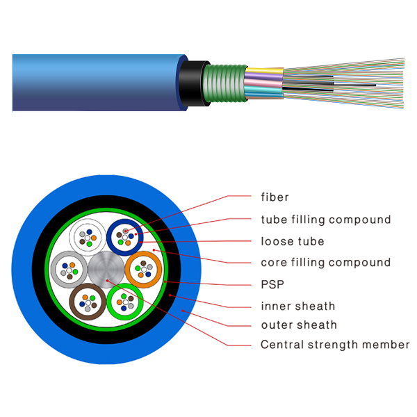 Multi Loose Tube Miner Optical Fiber Cable | Cáp quang MGTSV