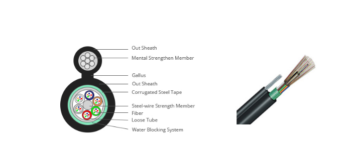 Cáp quang single mode 4 core | Cáp quang đơn mode fiber cable