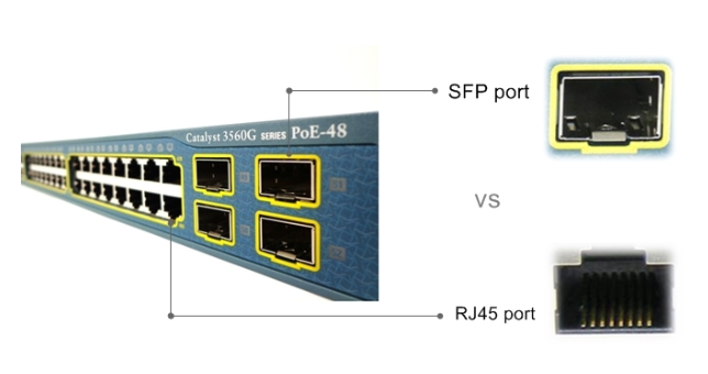 Cổng SFP của Switch quang là gì?